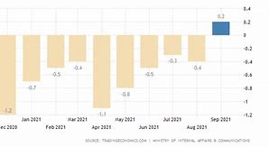 Gdp Nhật Bản 2021