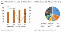 Nhân Khẩu Học Việt Nam 2023